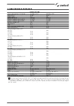 Preview for 119 page of Selco Genesis 3200 GSM Instruction Manual