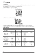 Preview for 236 page of Selco Genesis 3200 GSM Instruction Manual