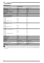 Preview for 238 page of Selco Genesis 3200 GSM Instruction Manual