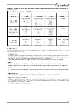 Preview for 321 page of Selco Genesis 3200 GSM Instruction Manual