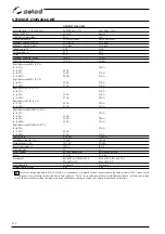 Preview for 322 page of Selco Genesis 3200 GSM Instruction Manual