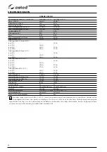 Preview for 68 page of Selco Genesis 3200 TLH Instruction Manual