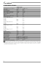 Preview for 134 page of Selco Genesis 3200 TLH Instruction Manual