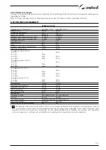 Preview for 155 page of Selco Genesis 3200 TLH Instruction Manual