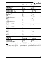 Preview for 31 page of Selco Genesis 4000 MSE Instruction Manual