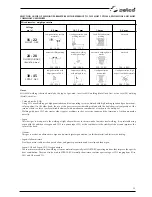 Preview for 59 page of Selco Genesis 4000 MSE Instruction Manual