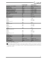 Preview for 61 page of Selco Genesis 4000 MSE Instruction Manual