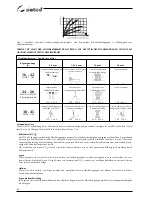 Preview for 90 page of Selco Genesis 4000 MSE Instruction Manual