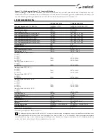 Preview for 91 page of Selco Genesis 4000 MSE Instruction Manual