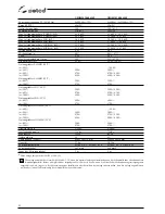 Preview for 92 page of Selco Genesis 4000 MSE Instruction Manual