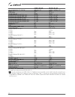 Preview for 122 page of Selco Genesis 4000 MSE Instruction Manual