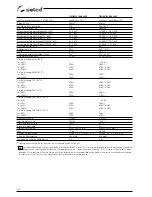 Preview for 152 page of Selco Genesis 4000 MSE Instruction Manual