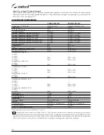 Preview for 210 page of Selco Genesis 4000 MSE Instruction Manual