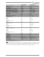 Preview for 211 page of Selco Genesis 4000 MSE Instruction Manual