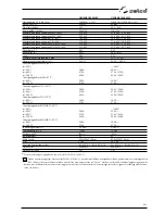 Preview for 241 page of Selco Genesis 4000 MSE Instruction Manual