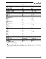 Preview for 271 page of Selco Genesis 4000 MSE Instruction Manual