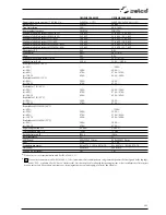 Preview for 301 page of Selco Genesis 4000 MSE Instruction Manual