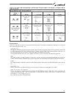 Preview for 329 page of Selco Genesis 4000 MSE Instruction Manual