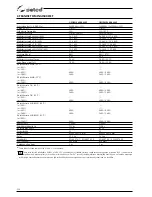 Preview for 330 page of Selco Genesis 4000 MSE Instruction Manual