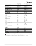 Preview for 331 page of Selco Genesis 4000 MSE Instruction Manual