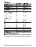 Preview for 362 page of Selco Genesis 4000 MSE Instruction Manual