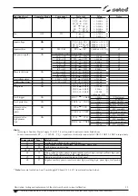 Preview for 30 page of Selco Genesis 90 Repair Manual