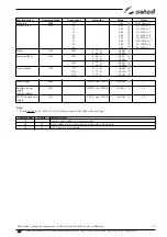 Preview for 32 page of Selco Genesis 90 Repair Manual