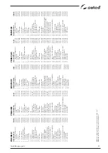 Preview for 46 page of Selco Genesis 90 Repair Manual