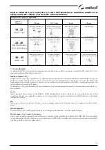 Предварительный просмотр 13 страницы Selco NEOMIG 1600 Instrument Manual