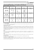 Предварительный просмотр 61 страницы Selco NEOMIG 1600 Instrument Manual