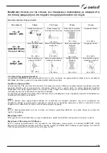 Предварительный просмотр 145 страницы Selco NEOMIG 1600 Instrument Manual