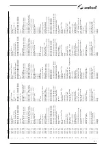 Предварительный просмотр 157 страницы Selco NEOMIG 1600 Instrument Manual