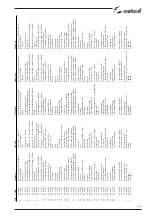 Предварительный просмотр 159 страницы Selco NEOMIG 1600 Instrument Manual