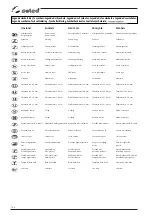 Предварительный просмотр 164 страницы Selco NEOMIG 1600 Instrument Manual