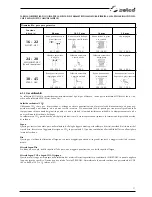 Preview for 17 page of Selco Neomig 3500 Instruction Manual