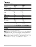 Preview for 18 page of Selco Neomig 3500 Instruction Manual