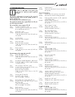 Preview for 29 page of Selco Neomig 3500 Instruction Manual