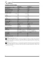 Preview for 34 page of Selco Neomig 3500 Instruction Manual