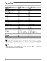 Preview for 50 page of Selco Neomig 3500 Instruction Manual