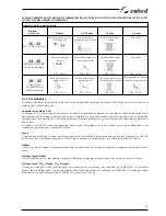 Preview for 65 page of Selco Neomig 3500 Instruction Manual