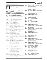 Preview for 77 page of Selco Neomig 3500 Instruction Manual