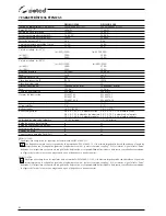 Preview for 82 page of Selco Neomig 3500 Instruction Manual