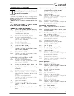 Preview for 93 page of Selco Neomig 3500 Instruction Manual