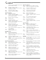 Preview for 94 page of Selco Neomig 3500 Instruction Manual