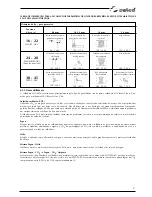 Preview for 97 page of Selco Neomig 3500 Instruction Manual