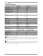 Preview for 98 page of Selco Neomig 3500 Instruction Manual