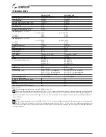 Preview for 130 page of Selco Neomig 3500 Instruction Manual