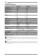 Preview for 146 page of Selco Neomig 3500 Instruction Manual