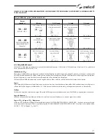 Preview for 177 page of Selco Neomig 3500 Instruction Manual