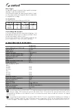 Preview for 50 page of Selco Quasar 150 Instruction Manual